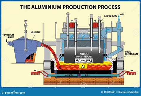 aluminum manufacturing process